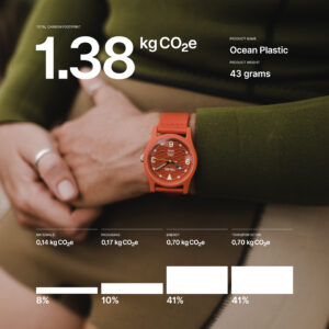 Carbon Footprint Calculator For Products Released