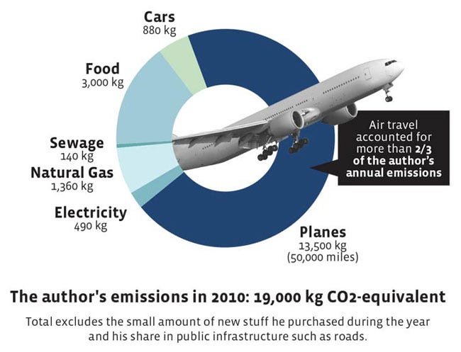 Sustainable Aviation: A Biofuel-Driven Transformation