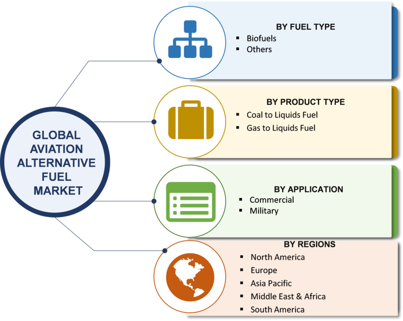 Biofuels in Aviation: Current Trends and Future Prospects