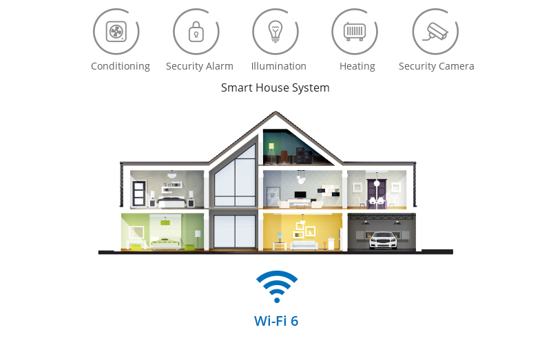 Wi-Fi 6 in Smart Building Networks