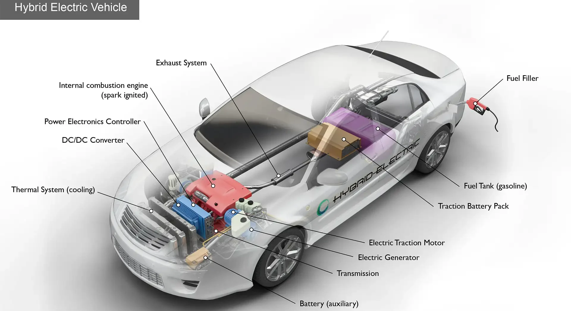 Exploring Different Types of Hybrid Cars