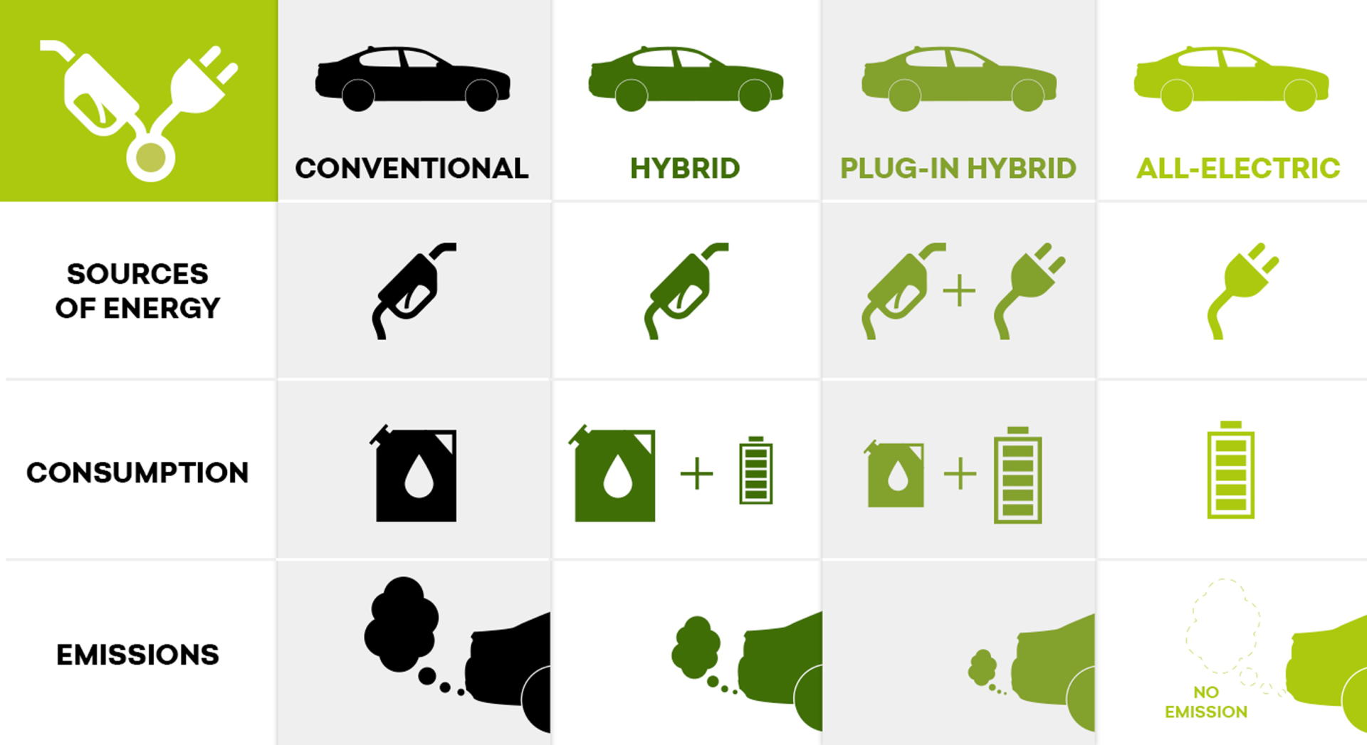 Hybrid vs. Electric: Which Is Right for You?