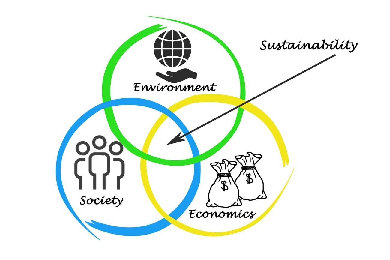 Balancing Economic Growth with Environmental Responsibility in Wastewater Treatment