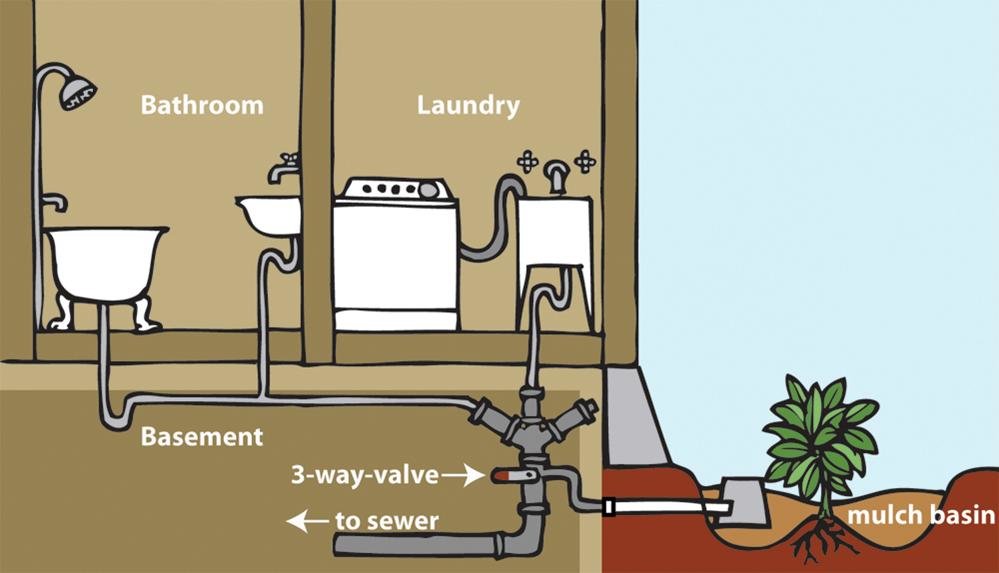 Wastewater Treatment as a Solution for Water Scarcity