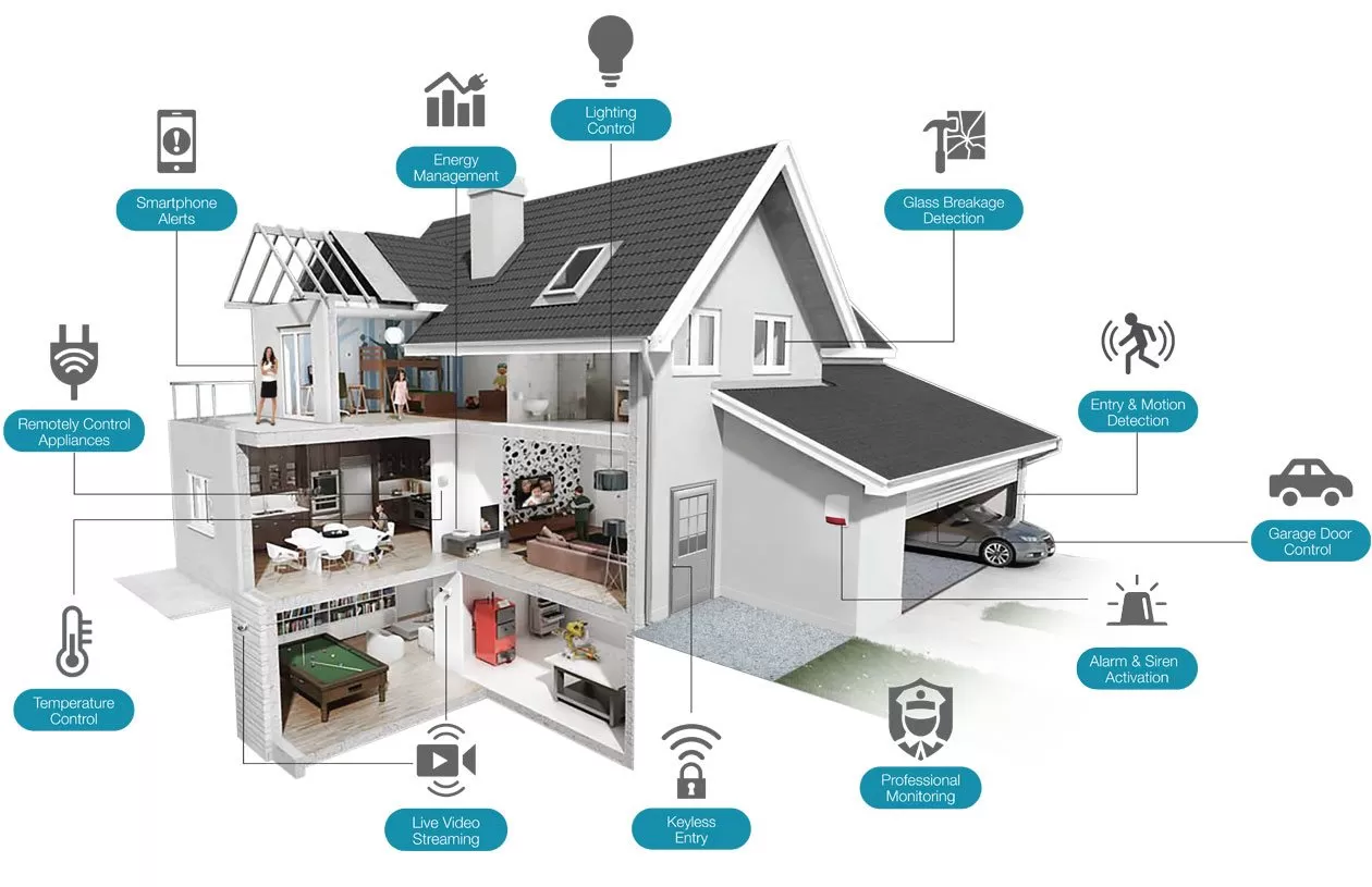 Balancing Privacy and Security in Smart Building Data