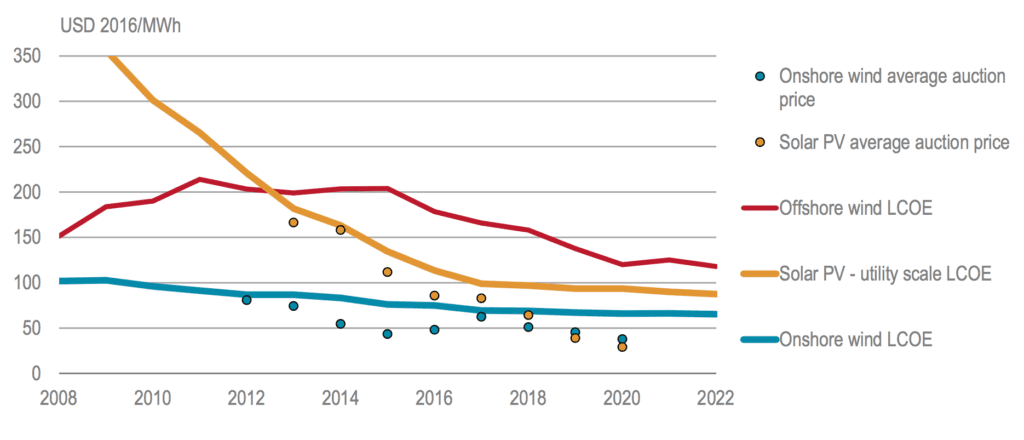 International Agreements on Renewable Energy