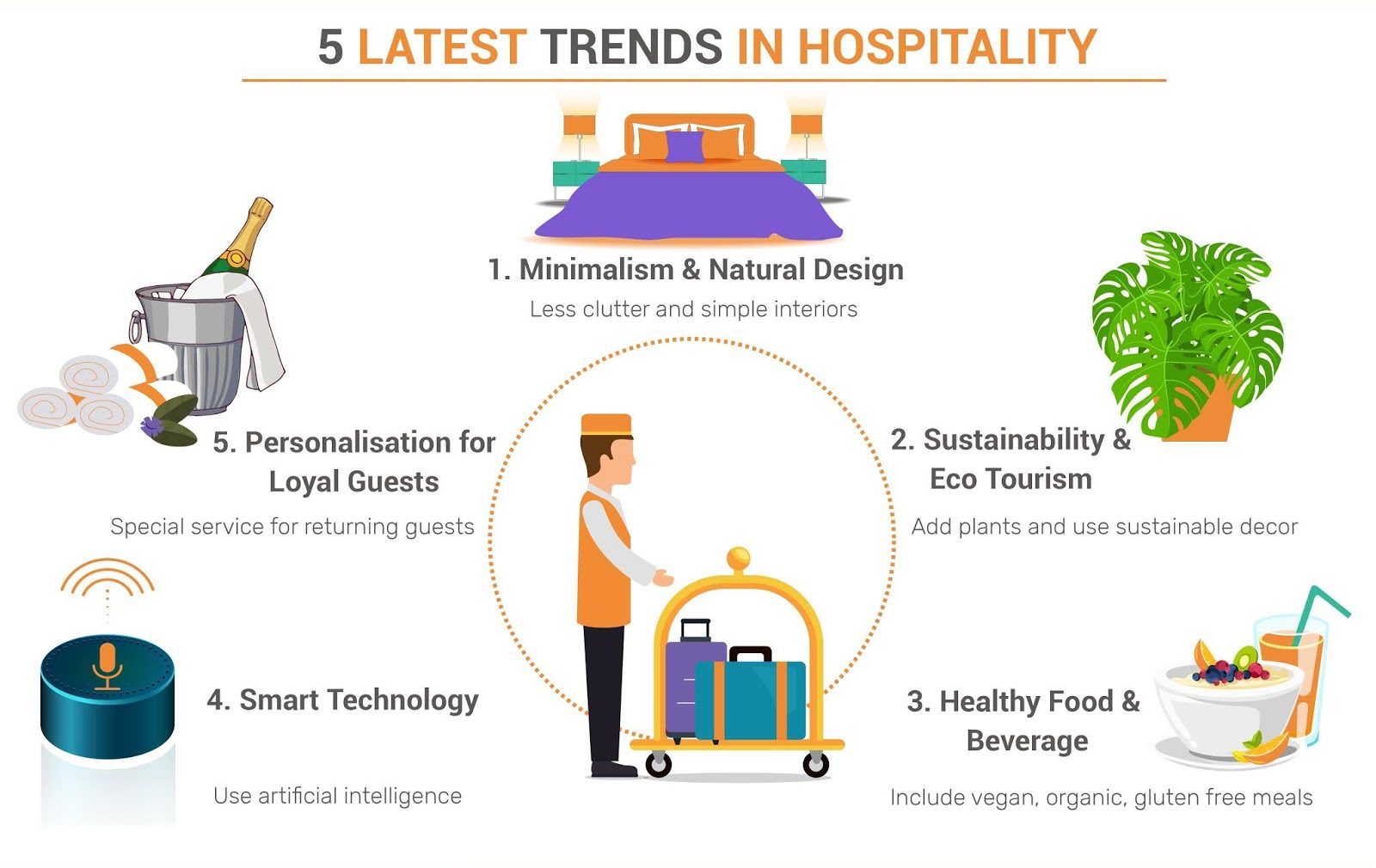 How Smart Buildings Are Shaping the Hospitality Industry