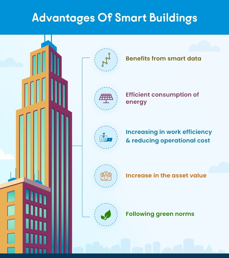 Smart Building Technology: Enabling Remote Asset Management