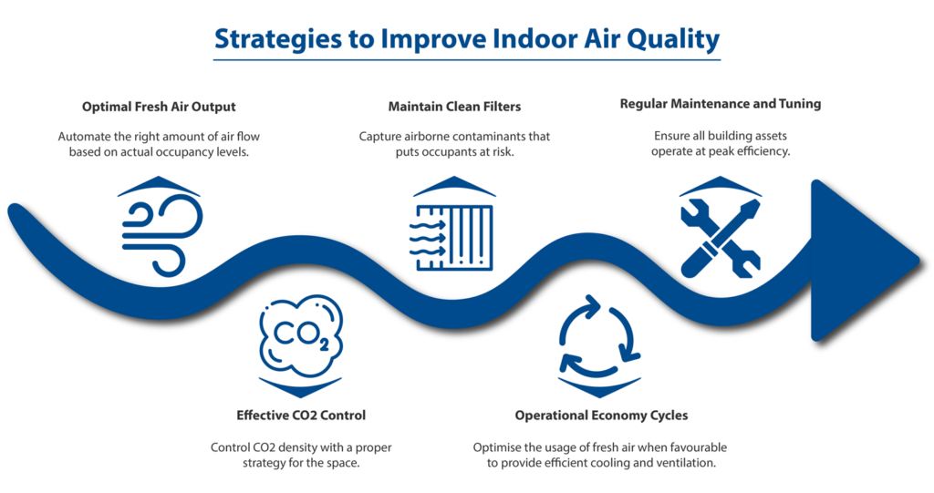 Biofuels and Air Quality Improvement