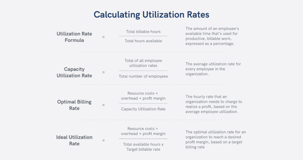 Occupancy Tracking and Space Utilization