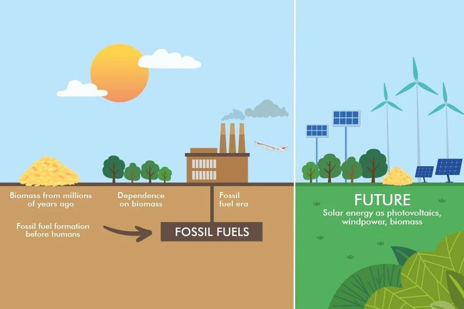 Sustainable Energy Transition: A Thought Leader's Blueprint