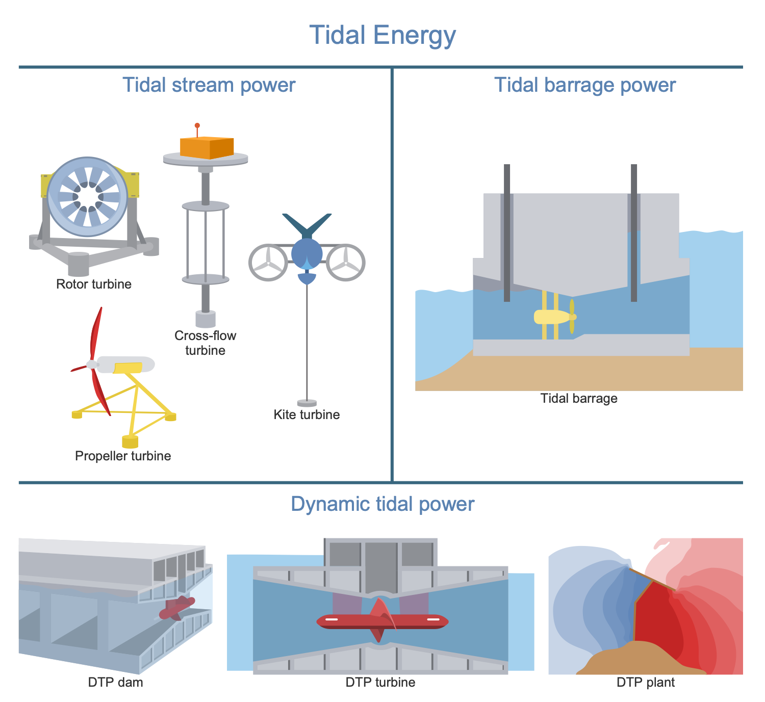 Wave and Tidal Energy's Role in a Green Economy