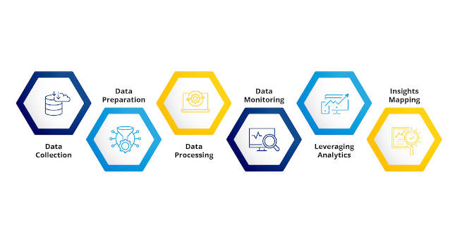 ROI Analysis of Smart Building Investments