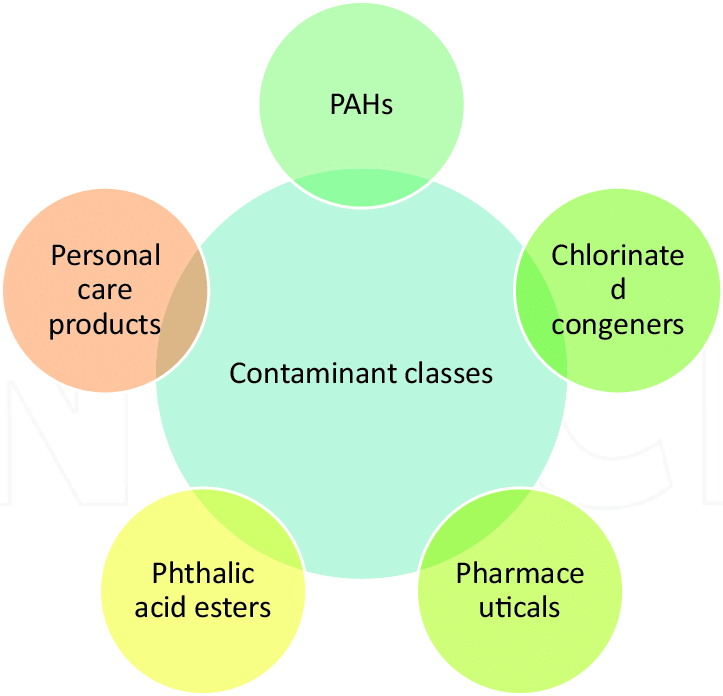 Emerging Contaminants in Wastewater