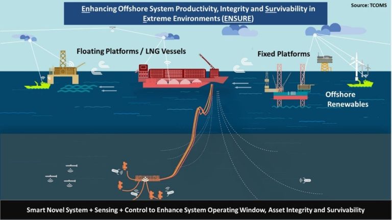 Maintenance and Upkeep of Ocean Energy Infrastructure