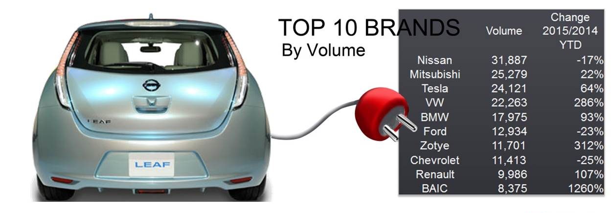 Comparing EV Models