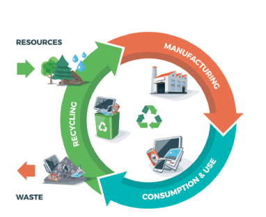 Electronics Manufacturers' Commitment to E-Waste Recycling