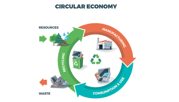 Electronics Manufacturers' Commitment to E-Waste Recycling