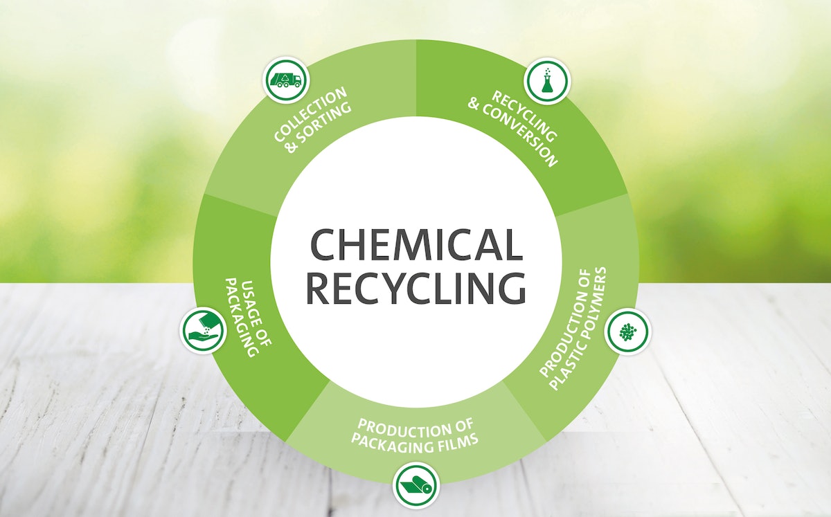 Exploring Chemical Recycling Techniques