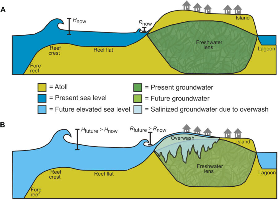 The Role of Ocean Energy in Disaster Resilience