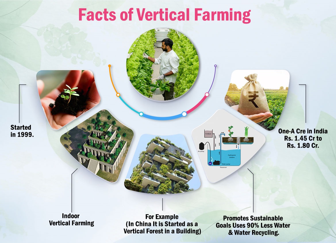 The Social and Economic Benefits of Vertical Farming