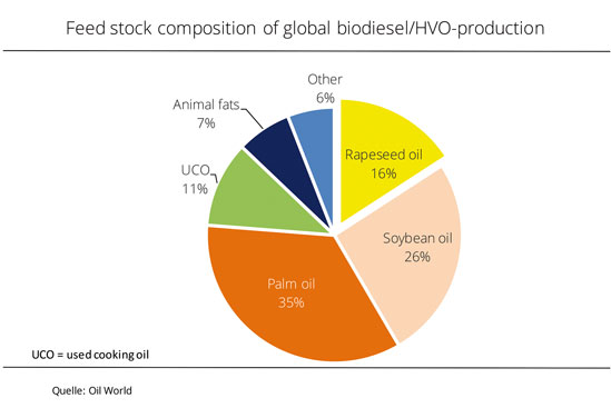 Economic Impacts of Biofuel Production