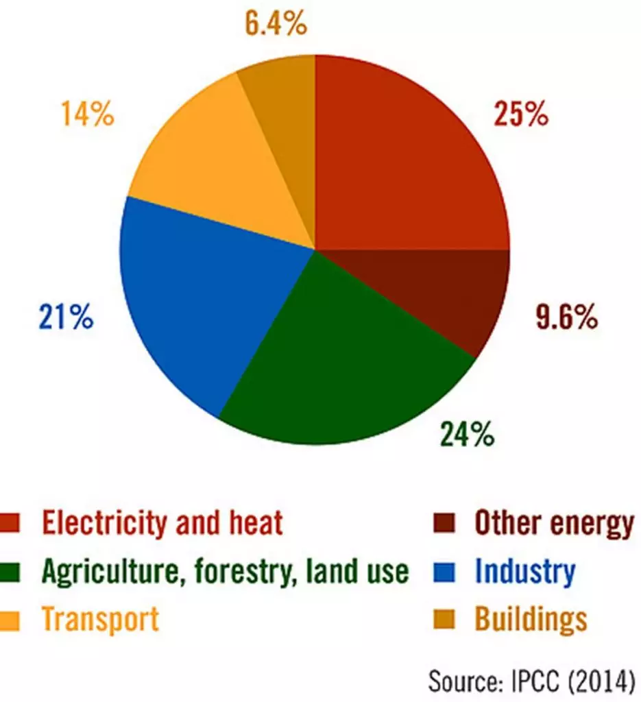 Carbon Footprint of Vertical Farming