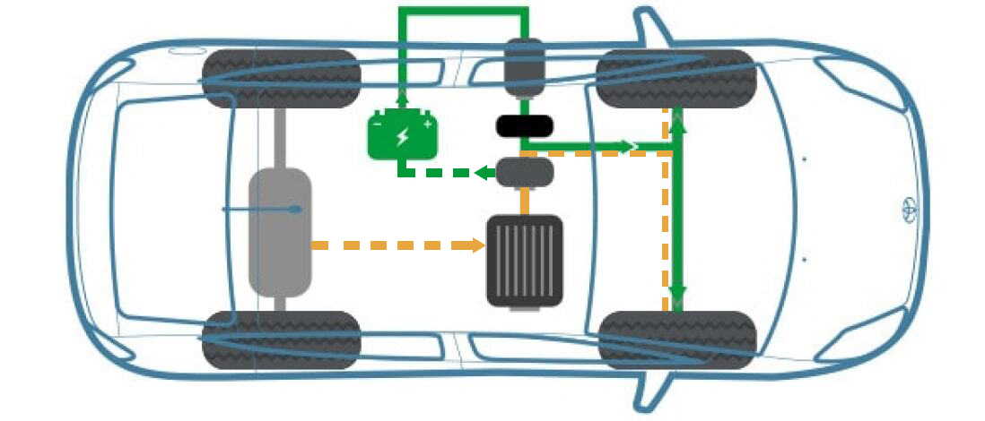 How Hybrid Engines Function