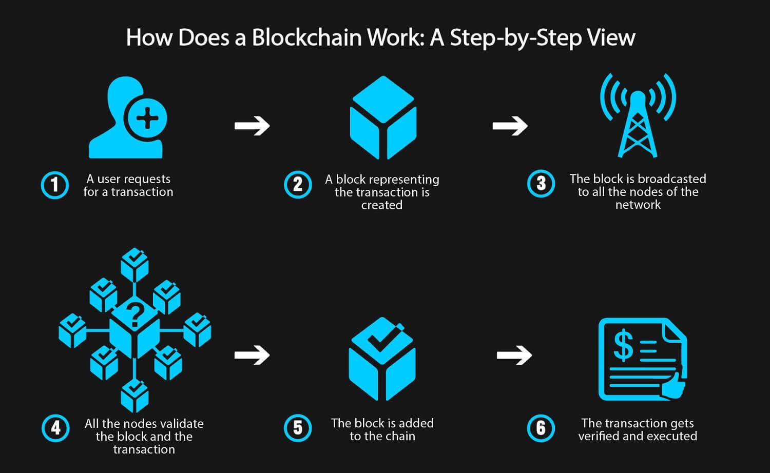 The Role of Blockchain in Secure Building Transactions