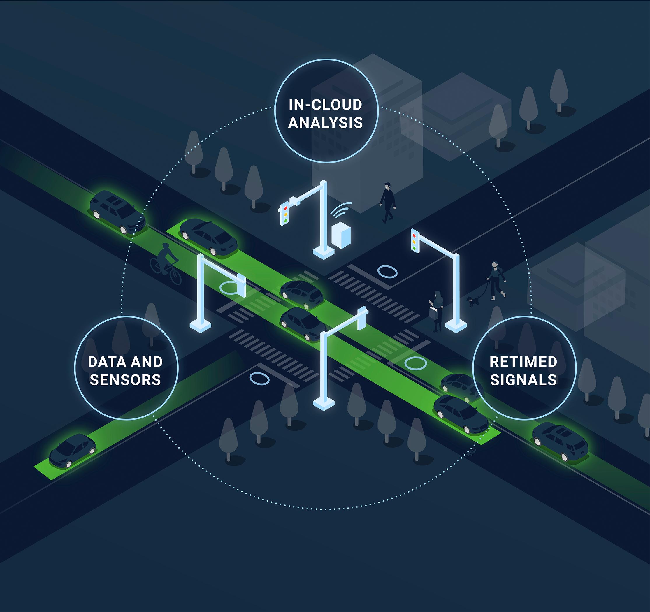 The Intersection of 5G and Smart Buildings: What Lies Ahead?