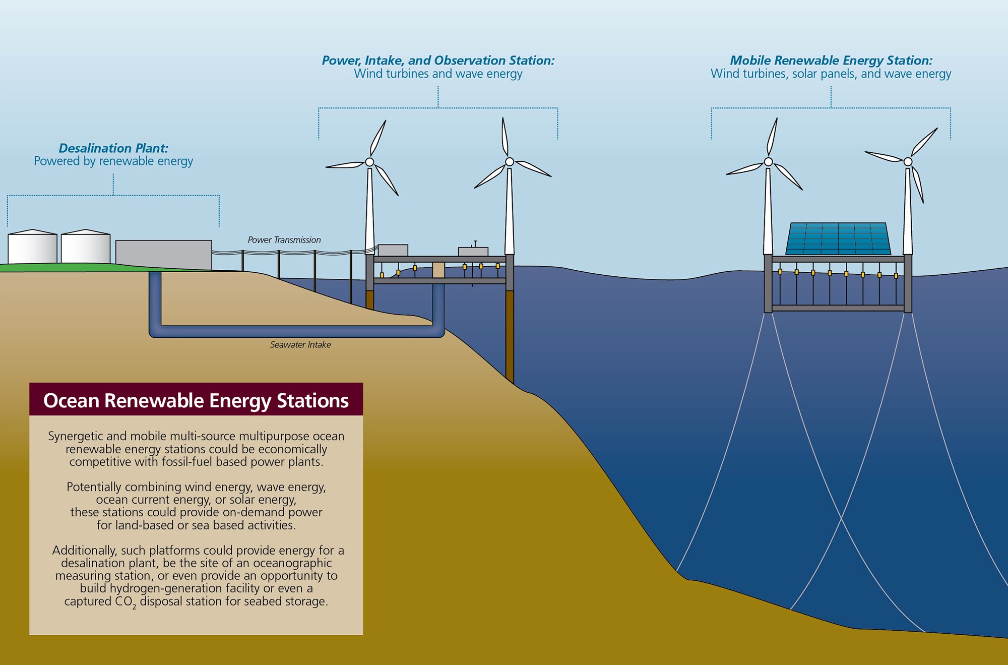 Maintenance and Upkeep of Ocean Energy Infrastructure