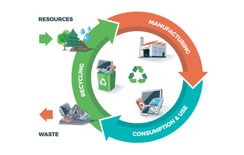 WtE and Landfill Diversion: Minimizing Waste Disposal