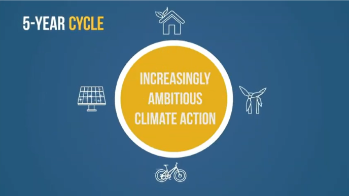 The Paris Agreement and Biofuels