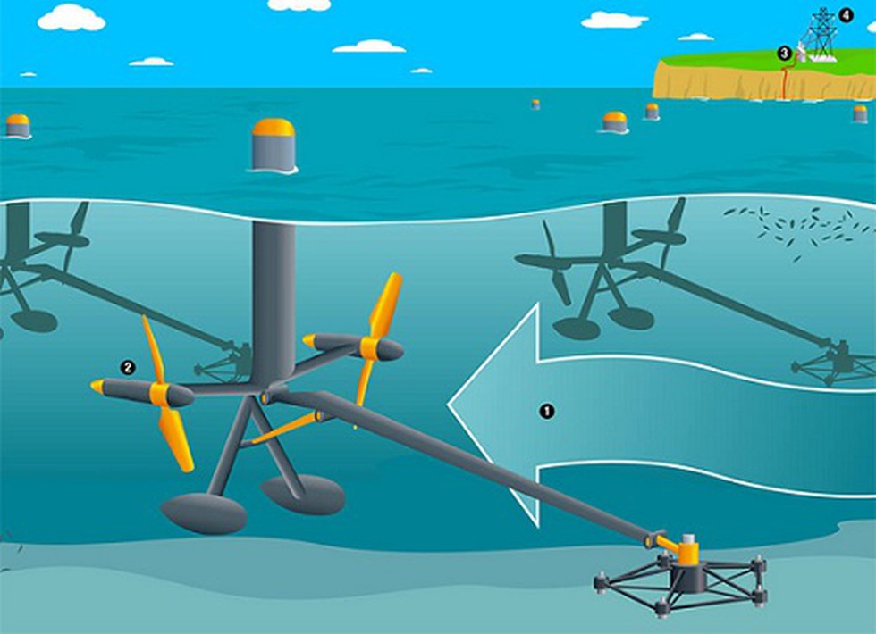 Visionary Ideas for Ocean Energy in 2050