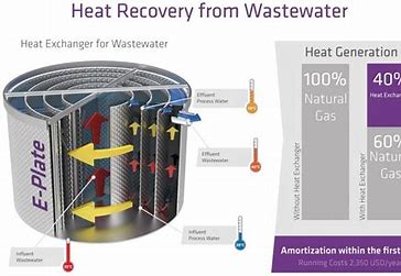 Energy Recovery from Wastewater Treatment