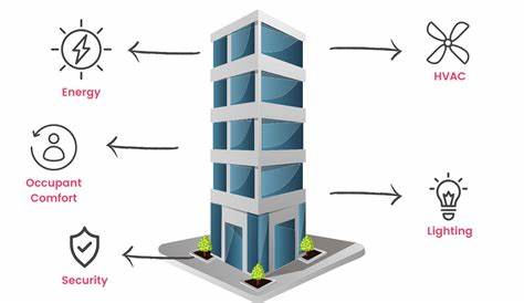 Building Management Systems (BMS)