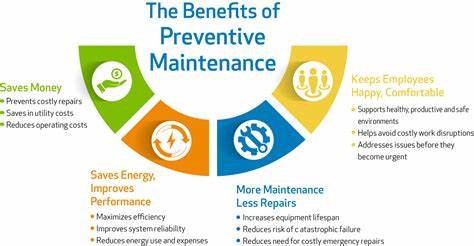 Predictive Maintenance for Building Equipment