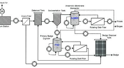 Decentralized Wastewater Treatment Systems