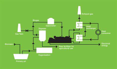 Biomethane: Harnessing Natural Gas for Sustainability