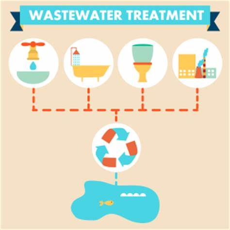 The Role of Startups in Disrupting Wastewater Treatment