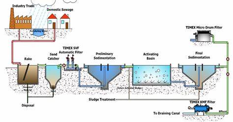 Reimagining Wastewater Treatment Infrastructure for the 21st Century