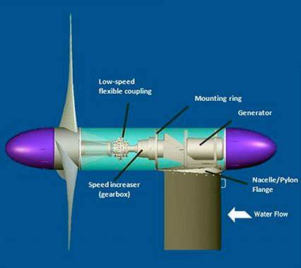 Underwater Turbines: How They Work