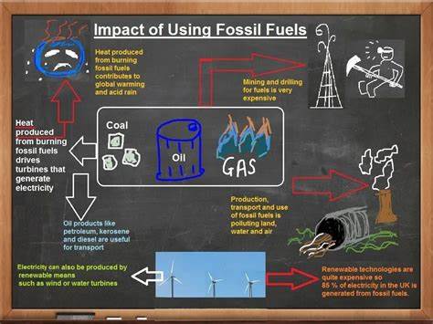 Comparing Environmental Impact to Fossil Fuels