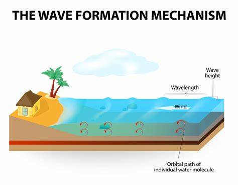 The Ocean's Song: How Waves and Tides Can Power Our World