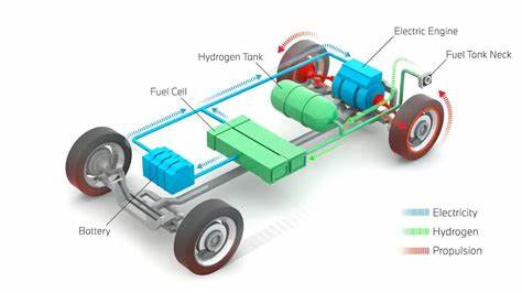 Hydrogen Fuel Cell Vehicles d. Propane-Powered Vehicles