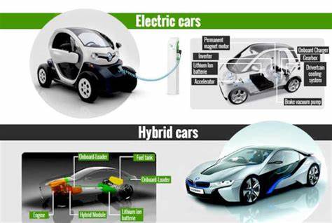 Tax Benefits for Eco-Friendly Car Owners