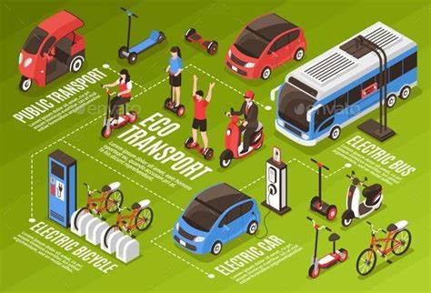 Eco Vehicles: The Catalyst for a Green Transportation Revolution