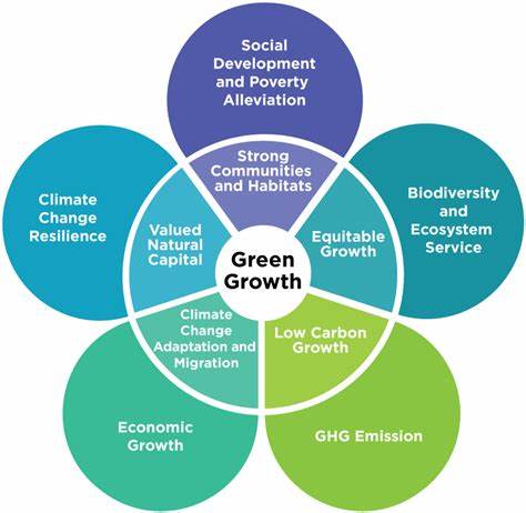 Eco Vehicles and Job Creation: Fueling Green Economies