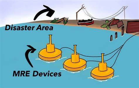 The Role of Ocean Energy in Disaster Resilience