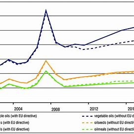 The Role of Lobbying Groups in Shaping Biofuel Policies